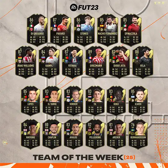 FIFA 23 TOTW