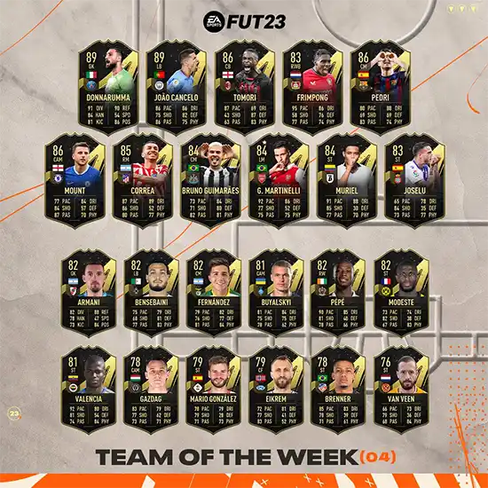 FIFA 23 TOTW