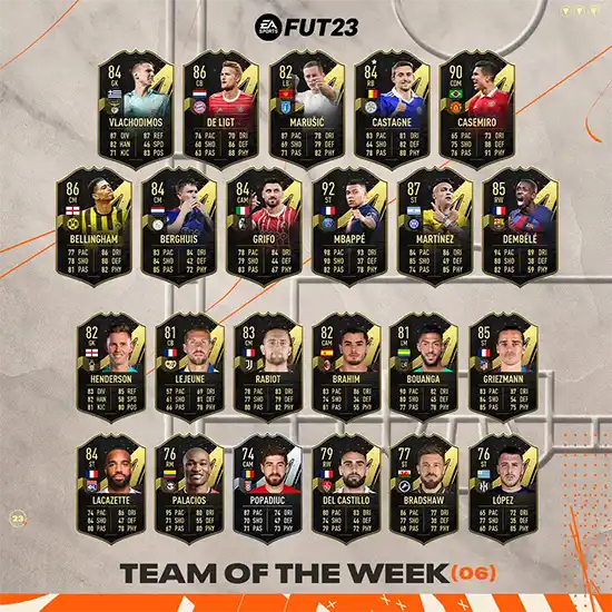 FIFA 23 TOTW