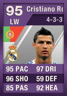 FIFA Ultimate Team Cartão Roxo - Cristiano Ronaldo