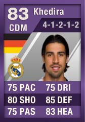 FIFA Ultimate Team Cartão Roxo - Sami Khedira