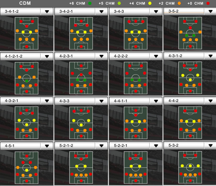 Players Positions and FUT Chemistry - CDM