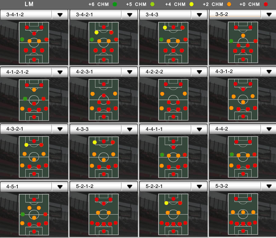 Players Positions and FUT Chemistry - LM