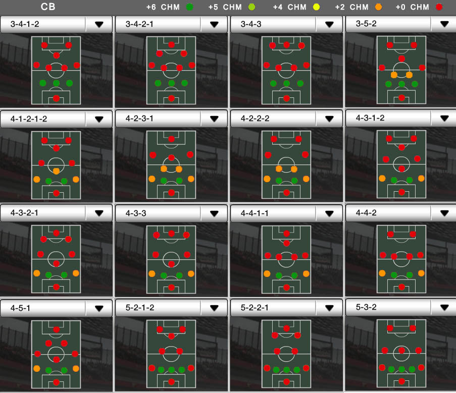 Players Positions and FIFA Ultimate Team Chemistry - CB