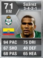 FIFA 13 Ultimate Team Fastest Players