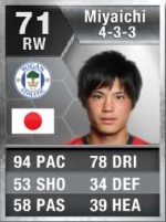 FIFA 13 Ultimate Team Fastest Players