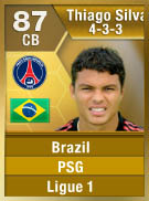 The Most Expensive FIFA 13 Ultimate Team Players 