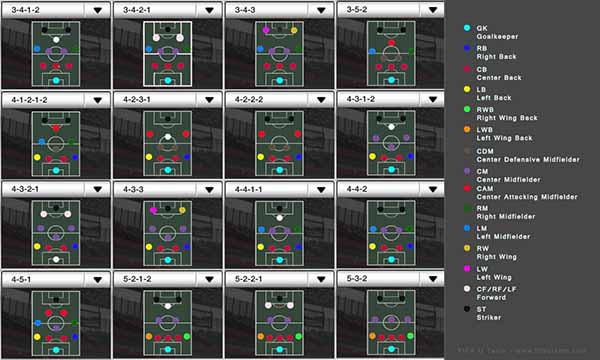 FIFA 13 Ultimate Team Formations