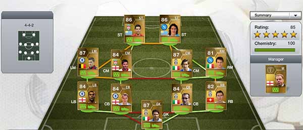 FIFA 13 UT Chemistry - BPL / Serie A