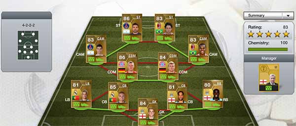 FUT 13 Chemistry- Hybrid