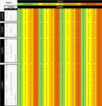 FIFA 13 Ultimate Team Chemistry Calculator