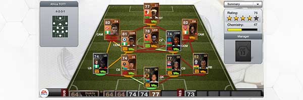 FUT 13 CAN 2013 Team of the Tournament