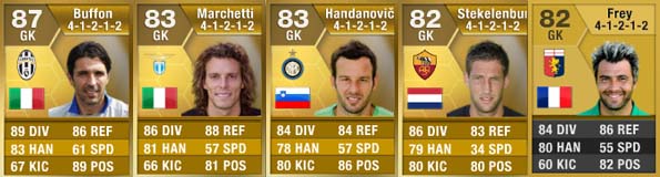 FIFA 13 Ultimate Team Serie A Squad - GK