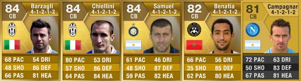 FIFA 13 Ultimate Team Serie A Squad - CB