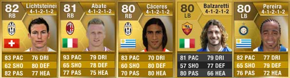 FIFA 13 Ultimate Team Serie A Squad - RB and LB