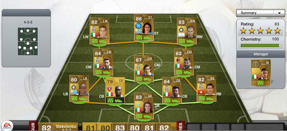 FIFA 13 Ultimate Team Fastest Players - Top 50 FUT 13 Regular Players