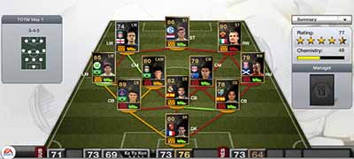 FIFA 13 Ultimate Team - Team of the Week 33 (TOTW 33)
