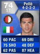 FUT 13 Silver/Bronze Most Consistent TOTS