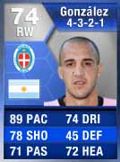 FUT 13 Silver/Bronze Most Consistent TOTS