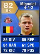 FUT 13 Gold Most Consistent Never IF TOTS