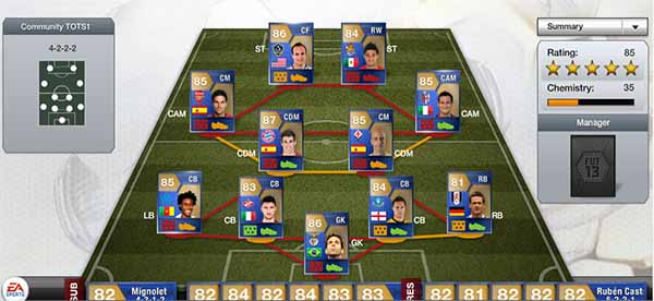 FIFA 13 Ultimate Team Gold Most Consistent But Never IF TOTS