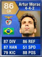 FUT 13 Gold Most Consistent Never IF TOTS