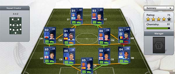 FUT 13 English Leagues TOTS Prediction