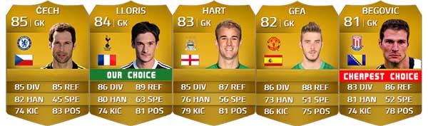 Barclays Premier League Squad Guide for FIFA 14 Ultimate Team