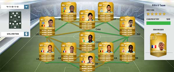 Barclays Premier League Squad Guide for FIFA 14 Ultimate Team