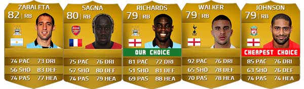Barclays Premier League Squad Guide for FIFA 14 Ultimate Team - RB