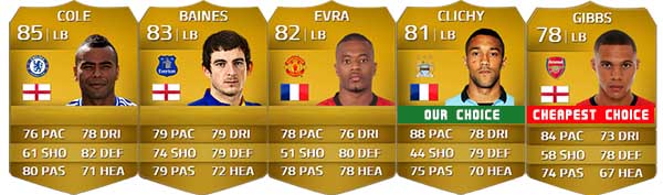 Barclays Premier League Squad Guide for FIFA 14 Ultimate Team - LB