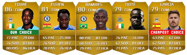 Barclays Premier League Squad Guide for FIFA 14 Ultimate Team - CDM