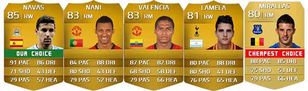 Barclays Premier League Squad Guide for FIFA 14 Ultimate Team - RM, RW e RF