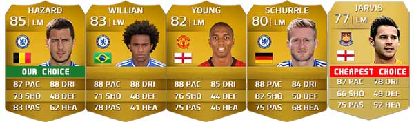 Barclays Premier League Squad Guide for FIFA 14 Ultimate Team - LM, LW e LF