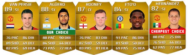 Barclays Premier League Squad Guide for FIFA 14 Ultimate Team - CF e ST