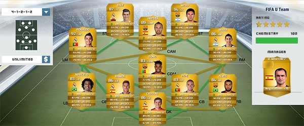 Liga BBVA Squad Guide for FIFA 14 Ultimate Team
