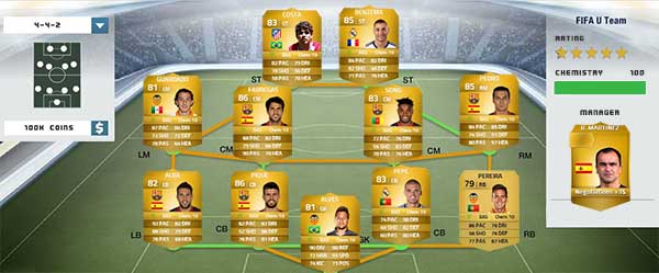 Liga BBVA Squad Guide for FIFA 14 Ultimate Team