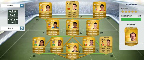 Liga BBVA Squad Guide for FIFA 14 Ultimate Team