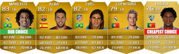 Liga BBVA Squad Guide for FIFA 14 Ultimate Team - LB