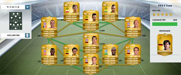 Bundesliga Squad Guide for FIFA 14 Ultimate Team