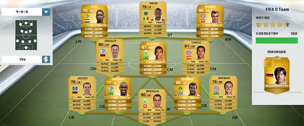 Bundesliga Squad Guide for FIFA 14 Ultimate Team