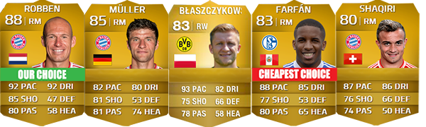 Bundesliga Squad Guide for FIFA 14 Ultimate Team - RM, RW e RF