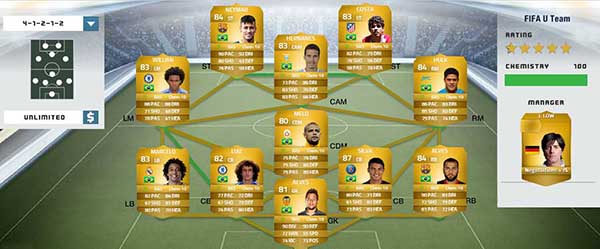 Brazilian Players Guide for FIFA 14 Ultimate Team