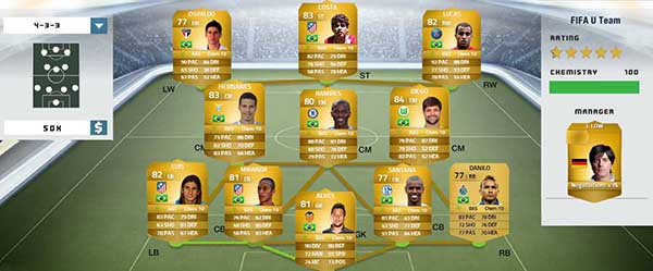 Brazilian Players Guide for FIFA 14 Ultimate Team