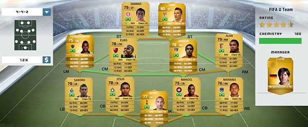 Brazilian Players Guide for FIFA 14 Ultimate Team