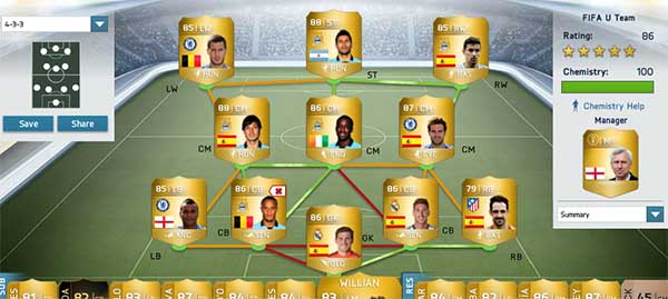 Guide to Team Rating in FIFA 14 Ultimate Team – Calculation and Tips