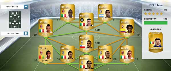 Serie A Squad Guide for FIFA 14 Ultimate Team