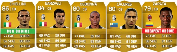 FIFA 14: Italy - Serie B - All Teams 