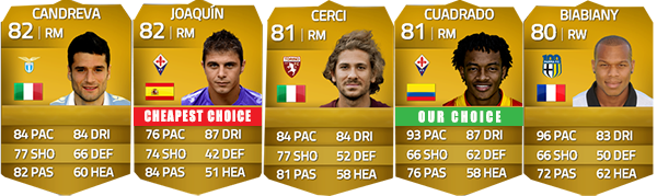Serie A Squad Guide for FIFA 14 Ultimate Team - RM, RW e RF