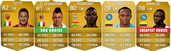 Serie A Squad Guide for FIFA 14 Ultimate Team - LM, LW e LF